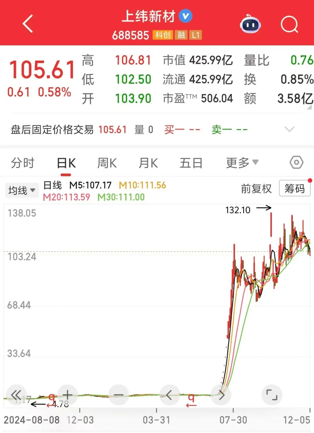 图片来源：同花顺