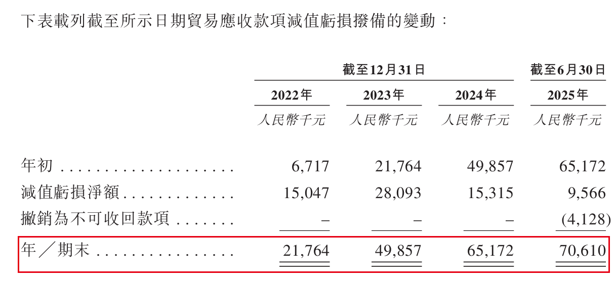 利润下滑21%后三闯港交所，铁路、电力也难拽动诺比侃？