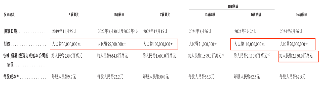 利润下滑21%后三闯港交所，铁路、电力也难拽动诺比侃？