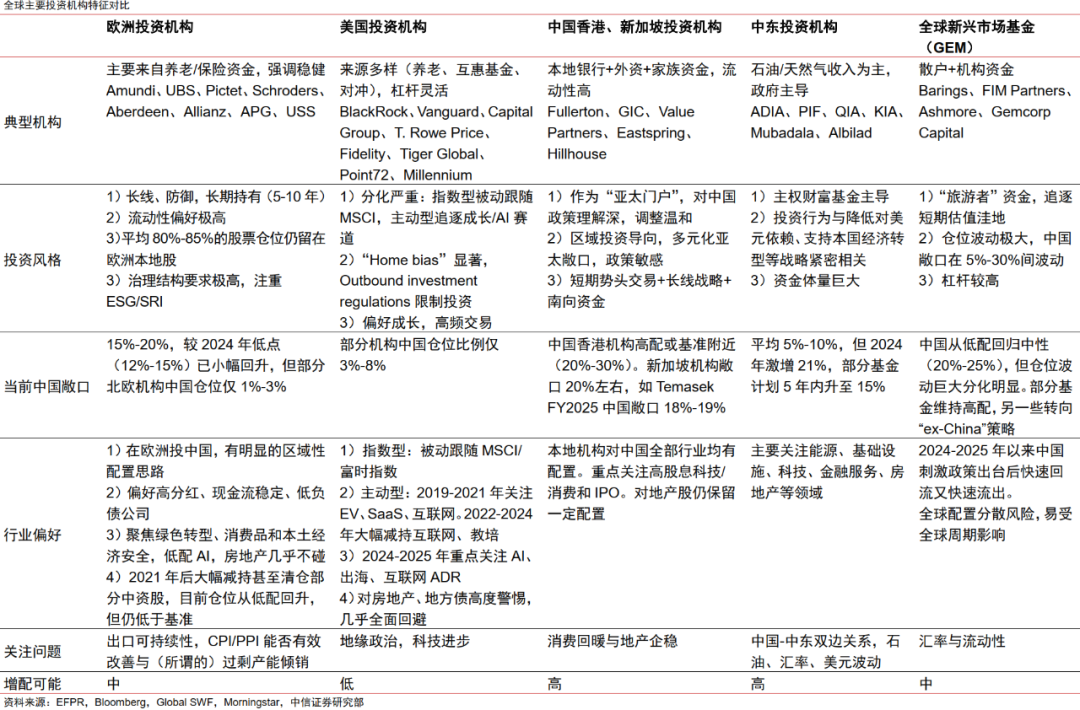 政策｜欧洲机构投资者如何看中国？