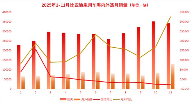 比亚迪王传福：未来还有多项重磅技术发布