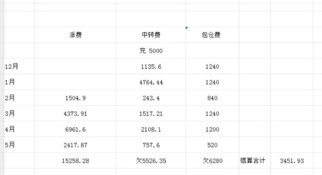 一年躺赚20万的快递驿站，开始塌房了。
