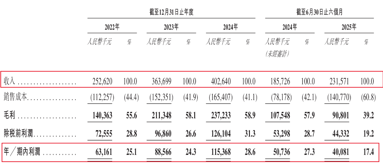 利润下滑21%后三闯港交所，铁路、电力也难拽动诺比侃？