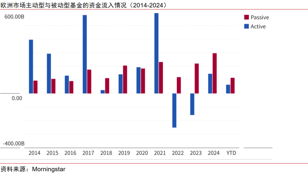 政策｜欧洲机构投资者如何看中国？