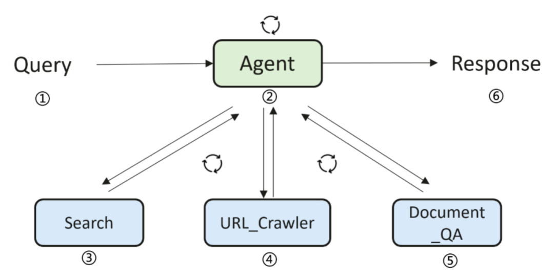 登顶superclue deepsearch,openpangu r 72b深度搜索能力跃升
