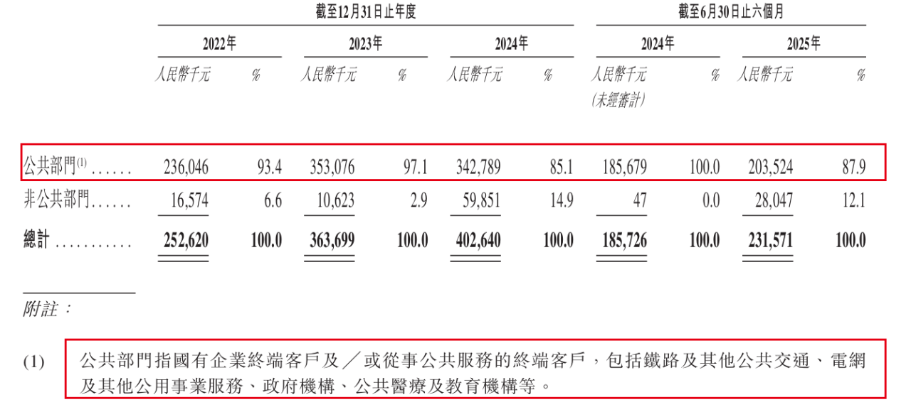 利润下滑21%后三闯港交所，铁路、电力也难拽动诺比侃？
