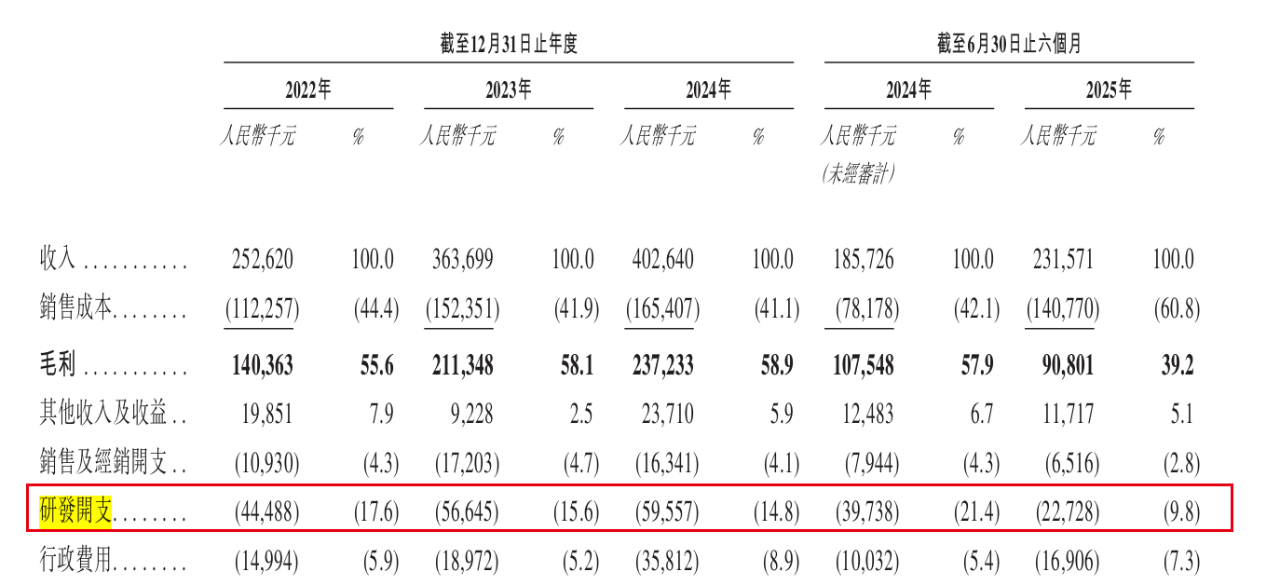 利润下滑21%后三闯港交所，铁路、电力也难拽动诺比侃？
