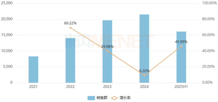 来源：米内网中国公立医疗机构药品终端竞争格局