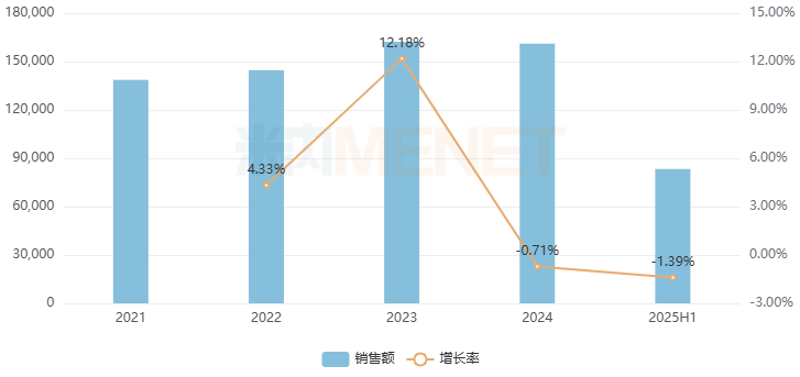 来源：米内网中国公立医疗机构药品终端竞争格局