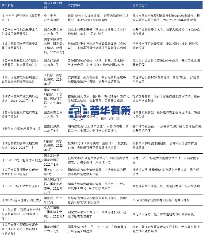 资料来源:普华有策