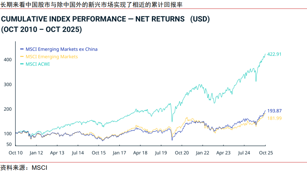 政策｜欧洲机构投资者如何看中国？