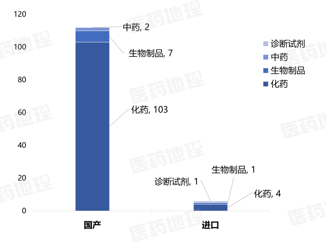 数据来源:Pharma ONE药物研发大数据平台,