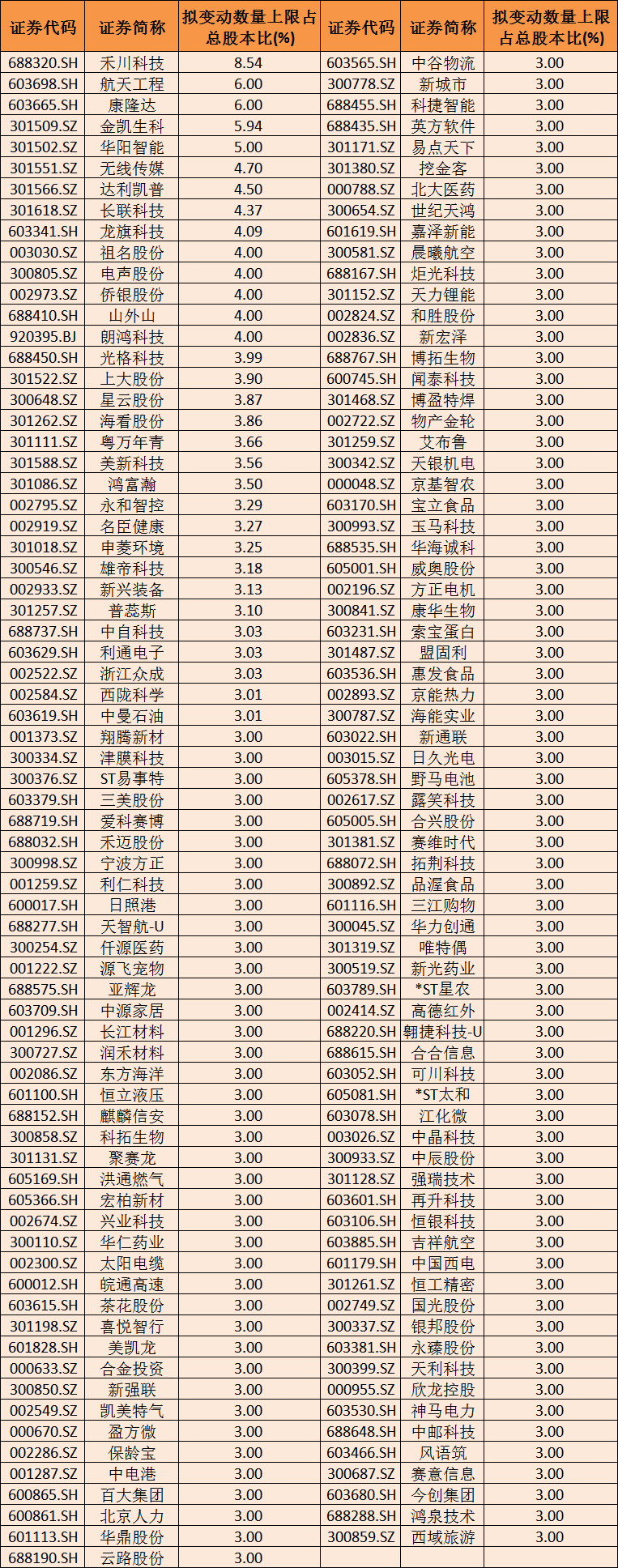数据来源：Wind；数据截至2025年11月27日。