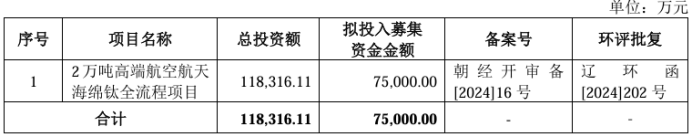 金钛股份募资额大降:应收账款飙升,两大关联方占比过半