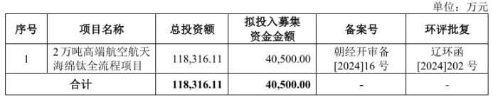 金钛股份募资额大降:应收账款飙升,两大关联方占比过半