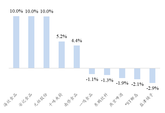 资料来源:Wind、开源证券研究所