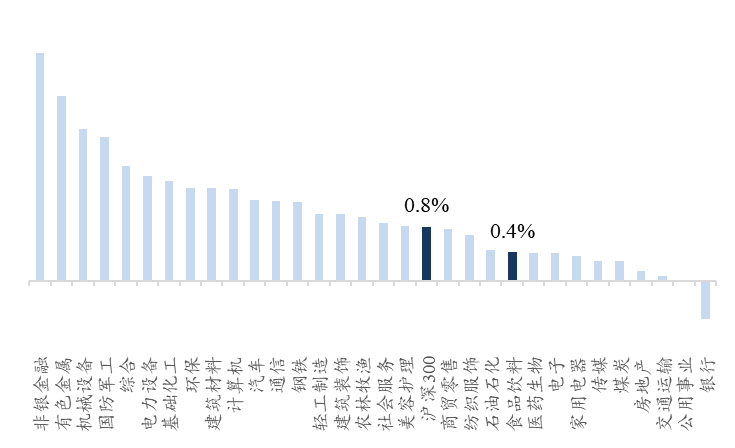 资料来源：Wind、开源证券研究所