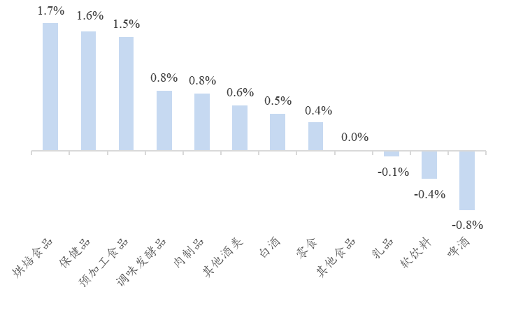 资料来源：Wind、开源证券研究所