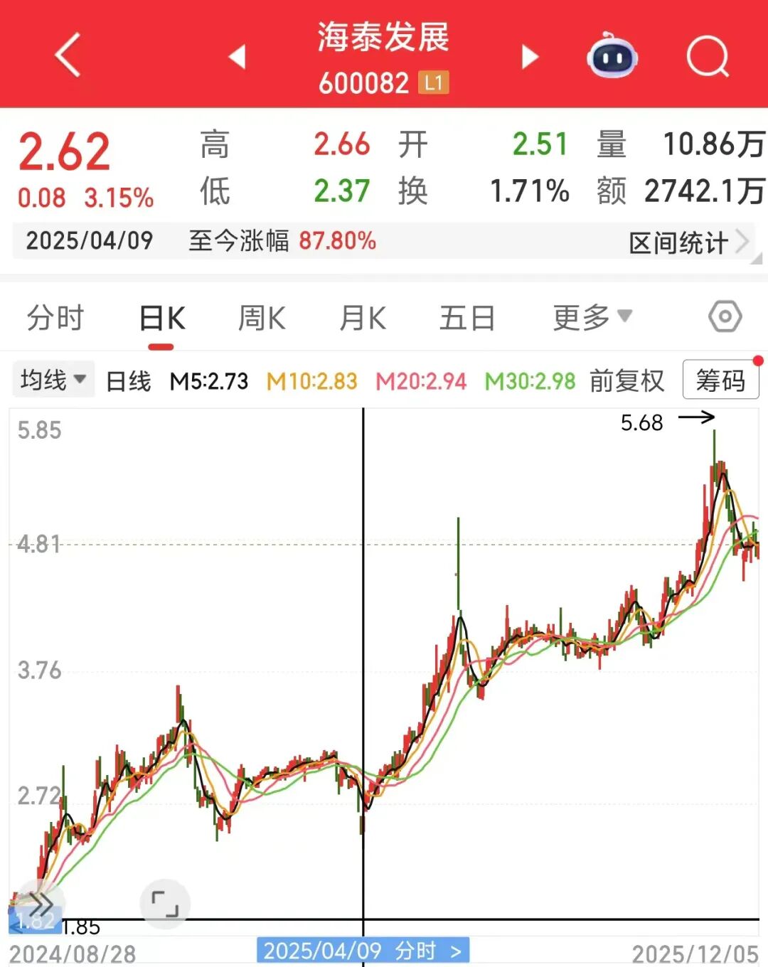 图片来源：同花顺