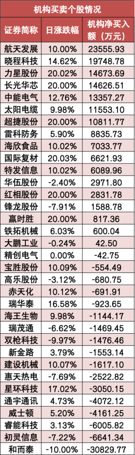 【5日资金路线图】两市主力资金净流入近18亿元 有色金属等行业实现净流入