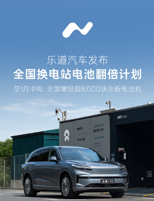 蔚来乐道汽车发布全国换电站电池翻倍计划，增投超 8000 块全新电池包