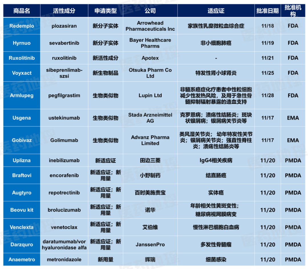 数据来源:Pharma ONE药物研发大数据平台,中国医药工业信息中心
