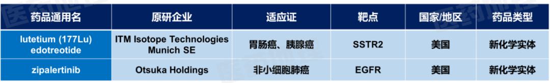 数据来源:Pharma ONE药物研发大数据平台,