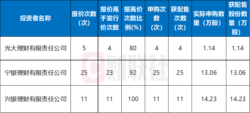 数据来源：深交所官网，财联社整理