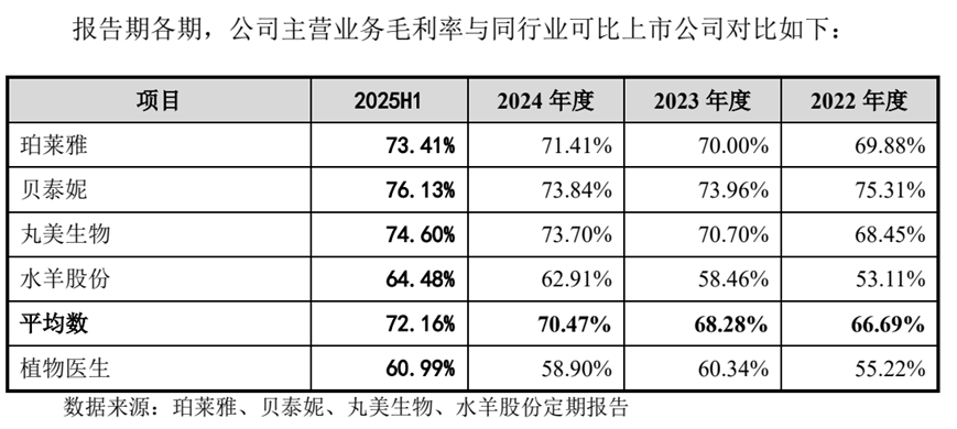 图片来源：公司招股书