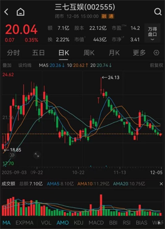 （文章来源：中国基金报）