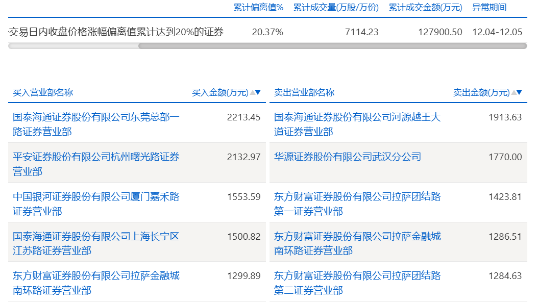 图片来源：上交所官网