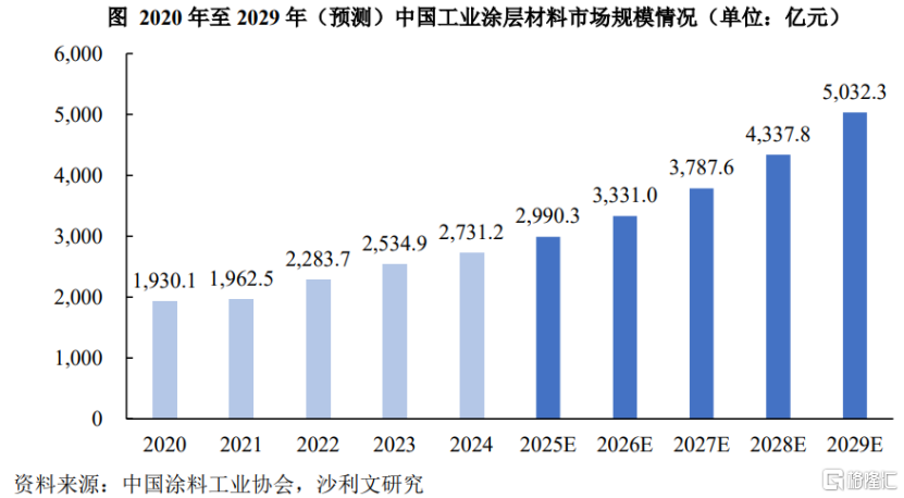 图片来源于招股书