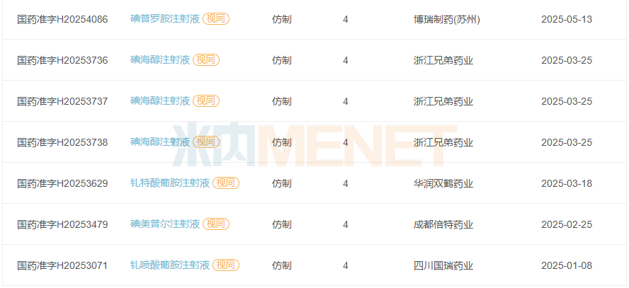 来源:米内网中国申报进度(MED)数据库