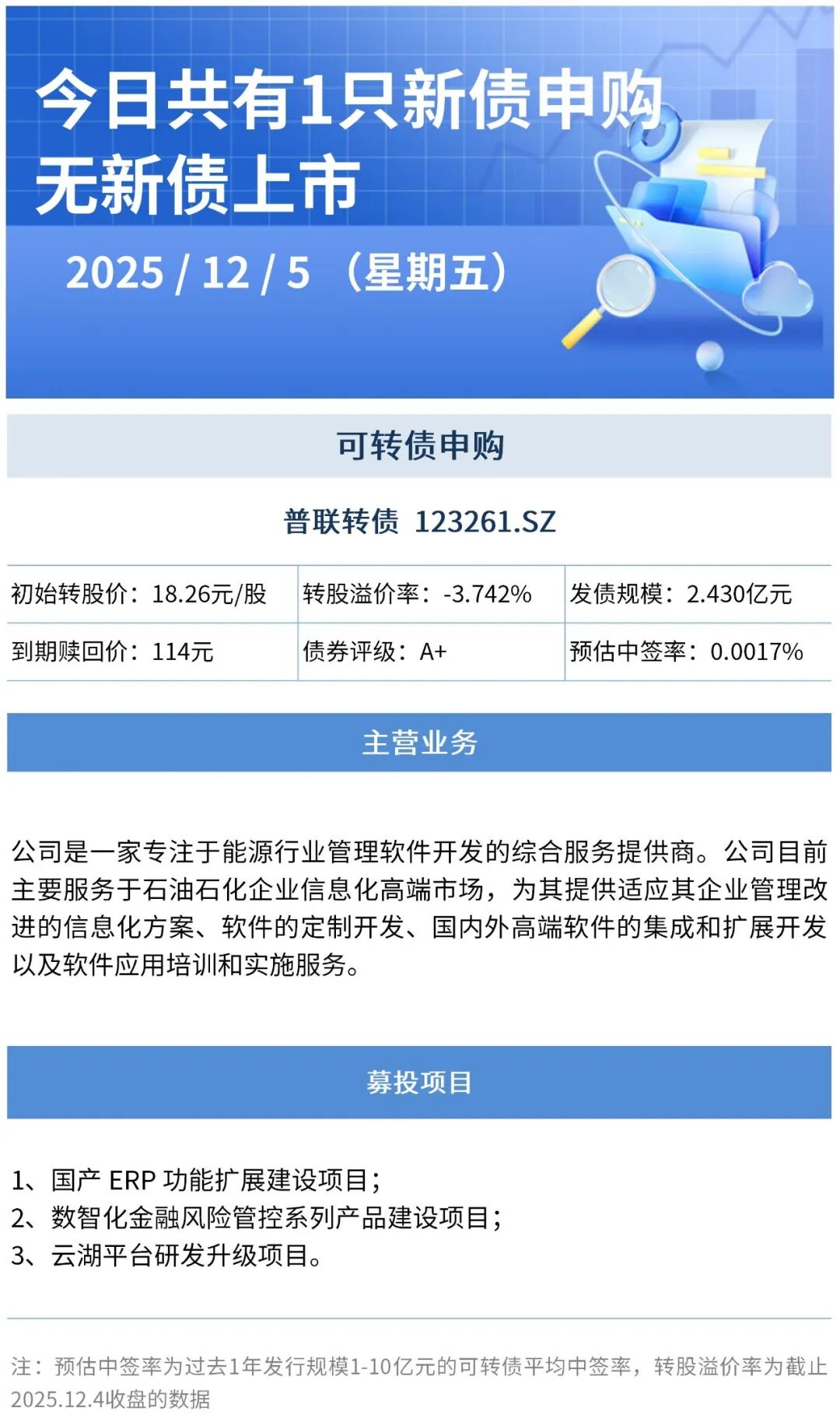 （来源：Wind/ Choice资讯）