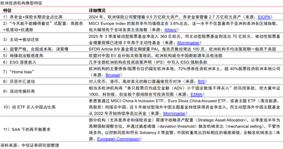 政策｜欧洲机构投资者如何看中国？