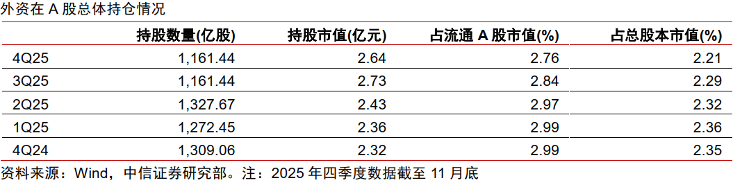 政策｜欧洲机构投资者如何看中国？