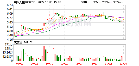 中国天楹：有关公司经营业绩情况请以定期报告为准