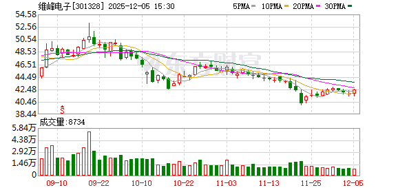 维峰电子:公司当前生产经营活动正常有序