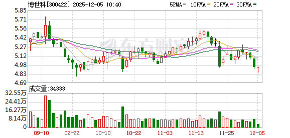 博世科向控股股东南化集团非公开发行股票申请获深交所受理