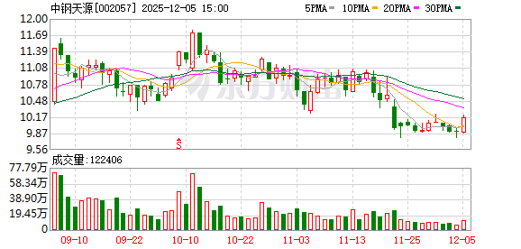 中钢天源：公司将在论证完成后及时履行审议程序和信息披露义务