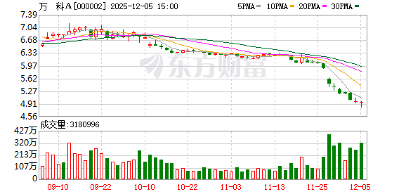 万科A:关于公司未来的工作思路可见定期报告“管理层讨论与分析”部分