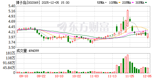 獐子岛：拟转让獐子岛船舶公司100%股权