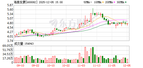 海泰发展终止重大资产重组