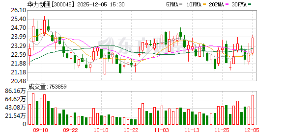 华力创通：公司具备星载设备研制能力