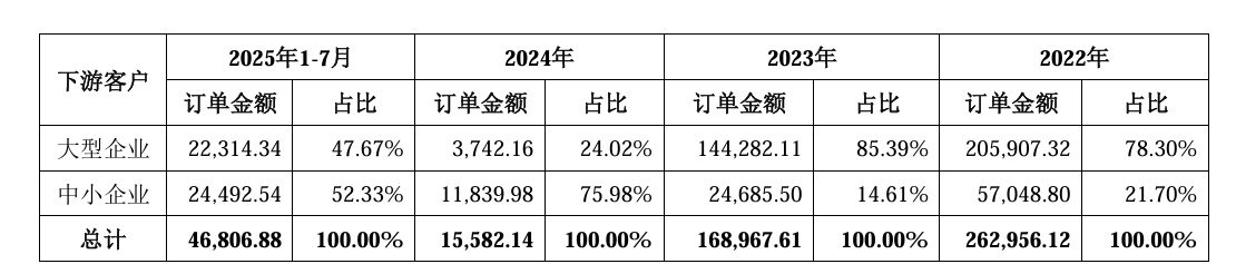 营收预降15%，负债高企的泰金新能为何希望上市扩产？