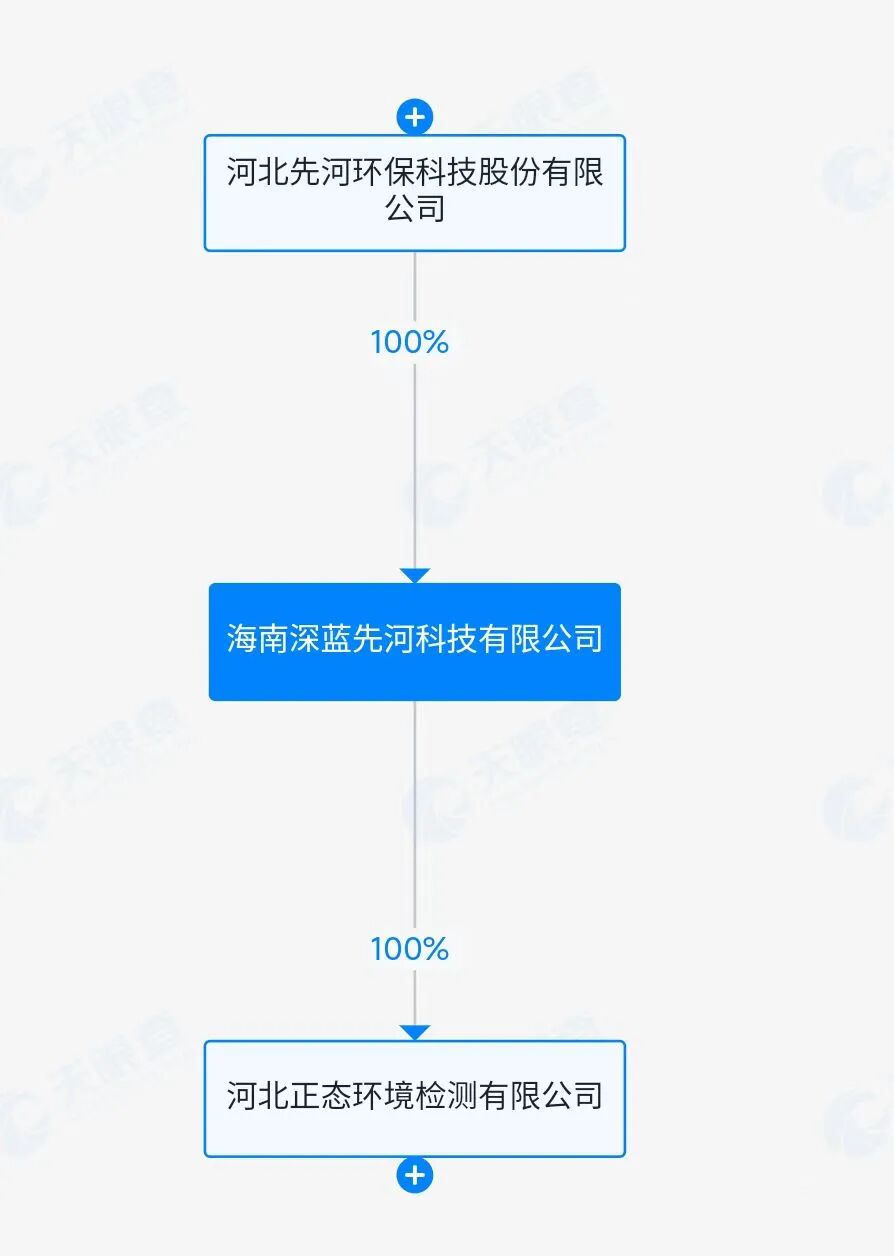 ST先河摘帽下周一复牌 成立新公司涉足AI