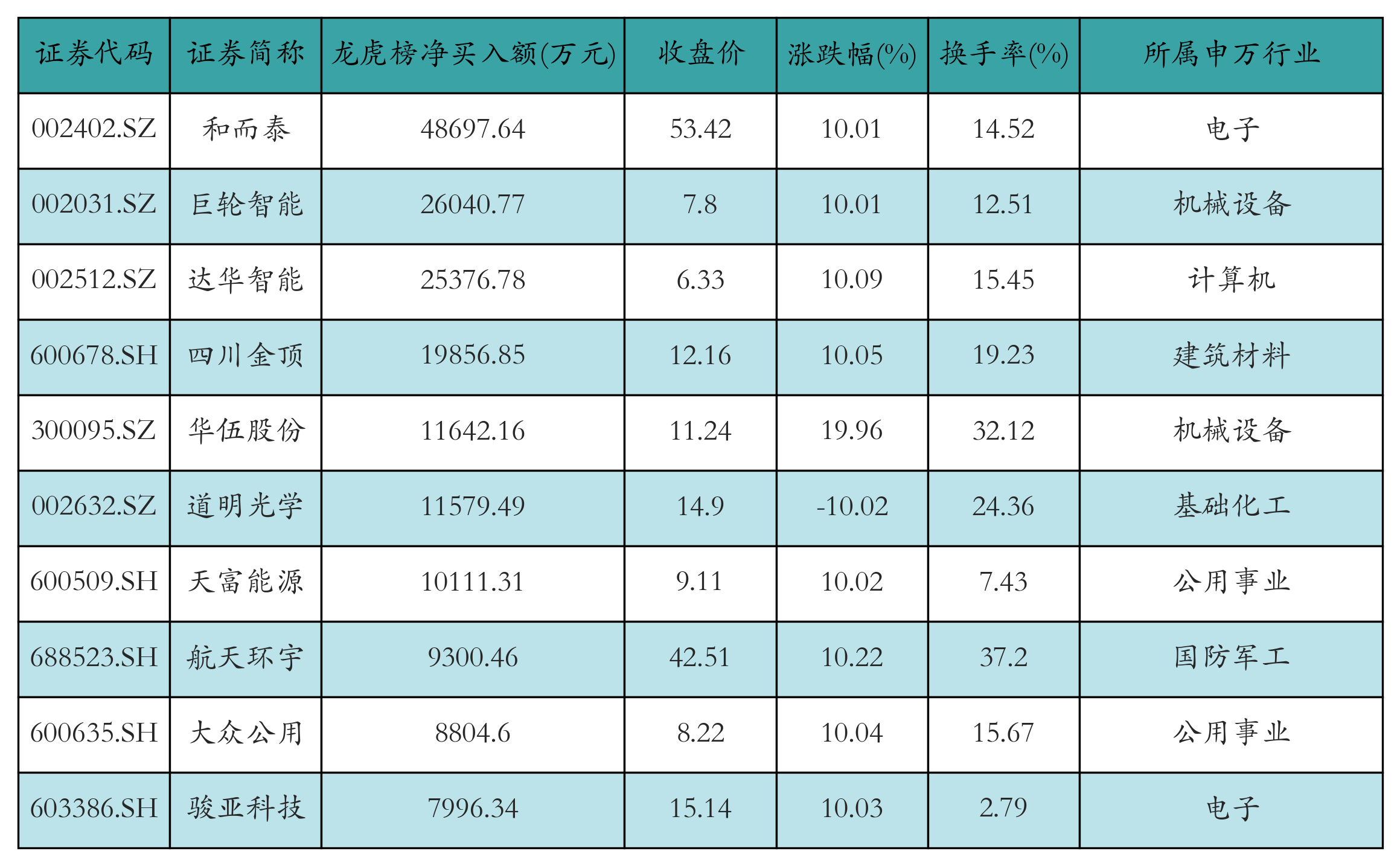 天孚通信获融资资金买入超26亿元丨资金流向日报