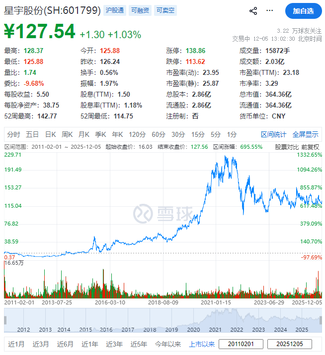 (截图来自雪球)