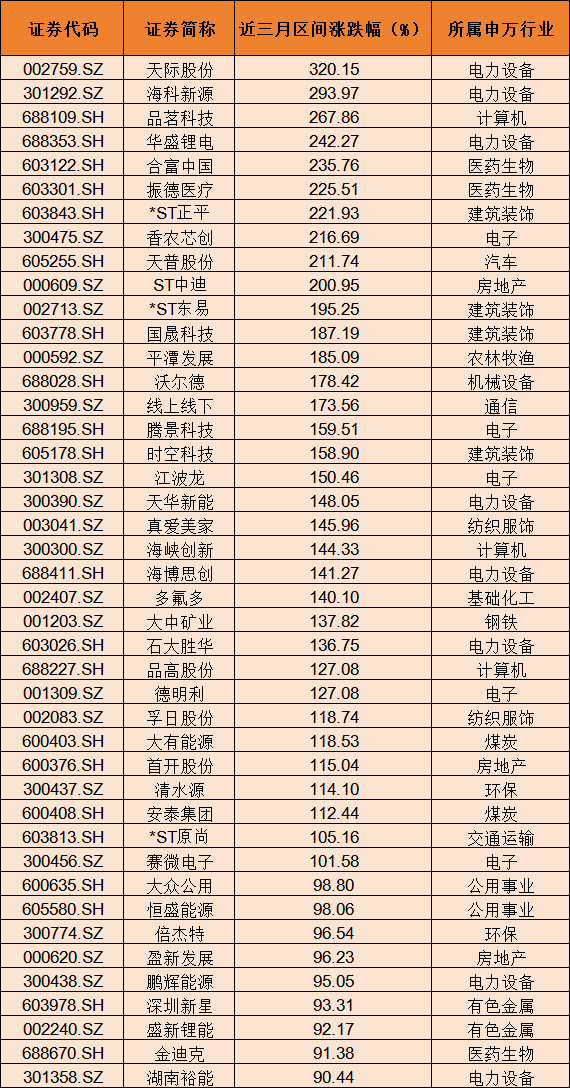 数据来源：Wind；数据截至2025年11月27日。