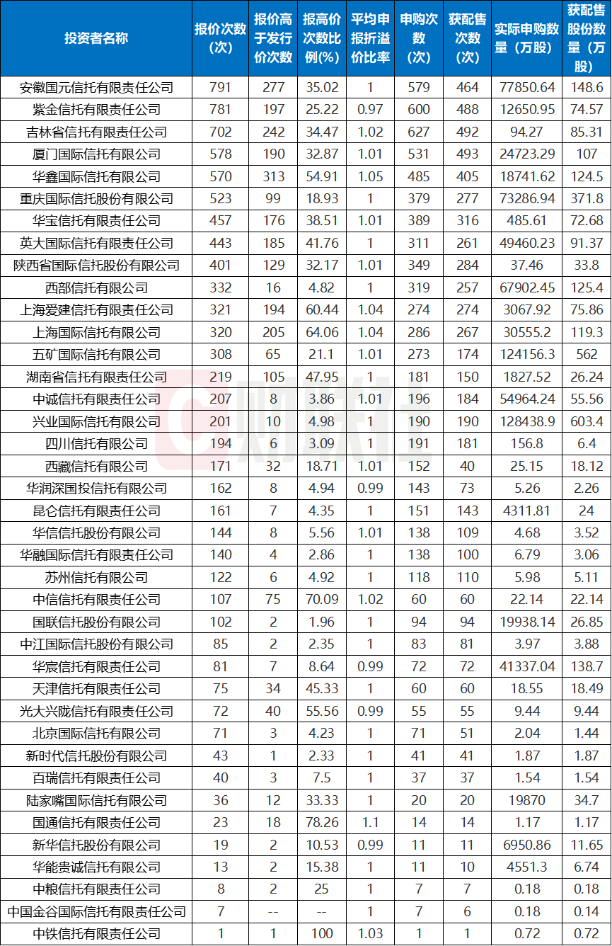 数据来源：深交所官网，财联社整理